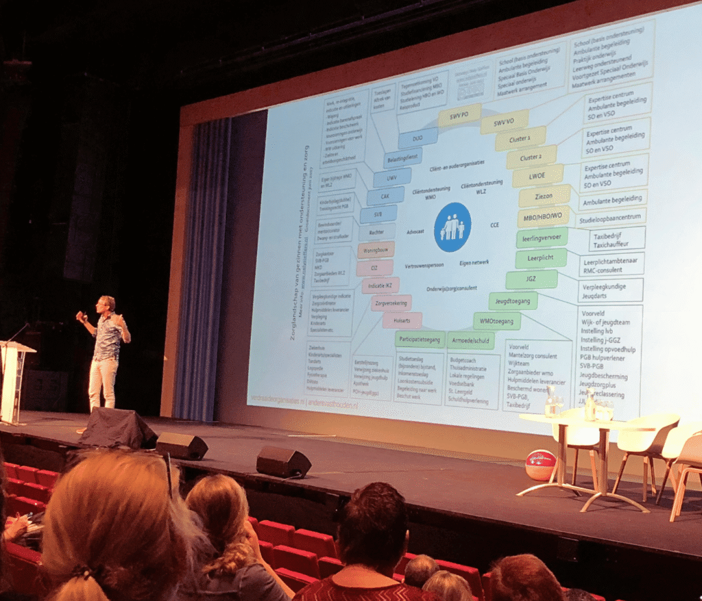 Het Zorglandschap groot in beeld tijdens een congres in 2018.